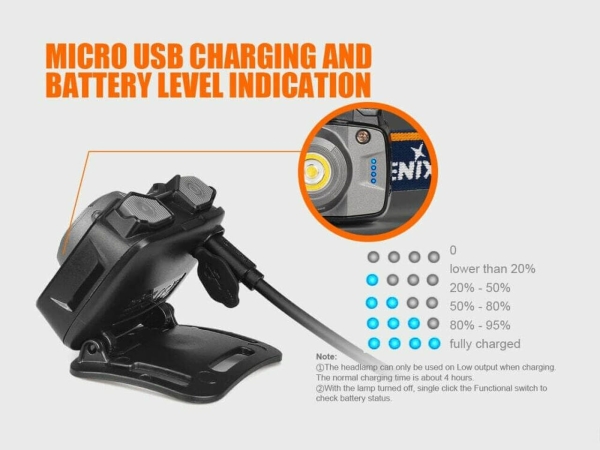 Fenix HL32R LED Stirnlampe Grau